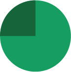 Slider decoration